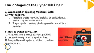 Weaponization Kill Chain Malware analysis final.pptx in cybersecuriey | PPTX