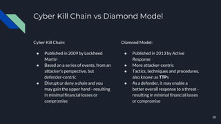 Cyber Kill Chain vs Diamond Model
Cyber Kill Chain:
● Published in 2009 by Lockheed
Martin
● Based on a series of events, ...