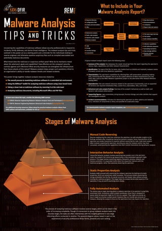Uncovering the capabilities of malicious software allows security professionals to respond to
incidents, fortify defenses, and derive threat intelligence. The malware analysis tips and tricks
outlined in this poster act as a starting point and a reminder for the individuals looking to
reverse-engineer and otherwise examine suspicious files such as compiled executables and
potentially malicious documents.
What threat does the malicious or suspicious artifact pose? What do its mechanics reveal
about the adversary’s goals and capabilities? How effective are the company’s security
controls against such infections? What security measures can strengthen the infrastructure
from future attacks of this nature? Malware analysis helps answer such questions critical to
an organization’s ability to handle malware threats and related incidents.
This poster brings together malware analysis resources related to:

The overall process to examining malicious software in a controlled lab environment

Using the REMnux® toolkit for analyzing malicious software using Linux-based tools

Taking a closer look at malicious software by reversing it at the code level

Analyzing malicious documents, including Microsoft Office and PDF files
To learn more about this topic, consider the following SANS courses:

FOR610: Reverse-Engineering Malware: Malware Analysis Tools and Techniques (sans.org/for610)

FOR710: Reverse-Engineering Malware: Advanced Code Analysis (sans.org/for710)
For additional learning resources, follow along the practical malware analysis videos from
SANS authors and instructors, available for free at for610.com/start-malware-analysis.
A typical malware analysis report covers the following areas:

Summary of the analysis: Key takeaways the reader should get from the report regarding the specimen’s
nature, origin, capabilities, and other relevant characteristics

Identification: The type of the file, its name, size, hashes (such as SHA256 and imphash), malware names
(if known), current anti-virus detection capabilities

Characteristics: The specimen’s capabilities for infecting files, self-preservation, spreading, leaking
data, interacting with the attacker, and so on; for a good reference of what characteristics you may
need, take a look at the MAEC Malware Capabilities project or the alternative effort Malware Behavior
Catalog (MBC)

Dependencies: Files and network resources related to the specimen’s functionality, such as supported
OS versions and required initialization files, custom DLLs, executables, URLs, and scripts

Behavioral and code analysis findings: Overview of the analyst’s behavioral, as well as static and
dynamic code analysis observations

Supporting figures: Logs, screenshots, string excerpts, function listings, and other exhibits that support
the investigators analysis

Incident recommendations: Indicators for detecting the specimen on other systems and networks
(a.k.a. indicators of compromise or IOCs), and possible for eradication steps
For downloadable malware analysis report templates, see for610.com/report-mindmap and
for610.com/report-template.

Required libraries

Configuration files

Scripts and executables
URLs

Behavioral analysis
Static code analysis
Dynamic code analysis
Memory analysis
Logs
Strings
Function listings
Screenshots
Key observations
Rocommendations
Limitations
Report date and authors

File name, type, and size
File hashes
Anti-malware identifies
Infection capabilities
Self-defensive measures
Spreading mechanics
Data leakage abilities

Remote attacker
interactions
Summary of
the Analysis
Sample’s
Characteristics
Dependencies
Supporting
Figures
Malware
Report
Template
Sample’s
Identification
Observations
The process of analyzing malicious software involves several stages, which can be listed in the
order of increasing complexity. Though it’s convenient to group malware analysis tasks into
discrete stages, the tasks are often intertwined, with the insights gathered in one stage
informing efforts conducted in another. The pyramid diagram above, based in part on the
experiences of security professional Alissa Torres, presents one such ranking.
Manual Code Reversing
Reverse-engineering the code that comprises the specimen can add valuable insights to the
findings available after completing interactive behavior analysis. Some characteristics of the
specimen are simply impractical to examine without examining the code. Code-level analysis
often involves unpacking the specimen, deciding any data the malware author may have
concealed, understanding the capabilities that didn’t exhibit themselves during behavior analysis.
Interactive Behavior Analysis
Interactive behavior analysis involves examining how sample runs in the lab that’s
under the analyst’s full control to go beyond what a fully automated approach might
produce. This stage involves examining registry, filesystem, process, network, and
memory activities. It is especially fruitful when the researcher interacts with the
malicious program, rather than passively observing the specimen.
Static Properties Analysis
Analysts might proceed with examining the malware specimen by looking at its static
properties, which are sometimes called metadata. This process entails examining the
strings embedded into the file, its overall structure, and header data, without actually
running the malicious program. This stage helps the analyst decide what aspects of the
specimen, if any, are worth examining more closely.
Fully Automated Analysis
The easiest way to begin learning about a malware specimen is to examine it using fully
automated tools. Sometimes called analysis sandboxes, these they’re designed to
assess what the specimen might do if it ran on a system. They might not provide as
much insight as a human analyst would. However, they can handle vast amounts of
malware, allowing the analyst to focus on the specimens that truly require her attention.
Poster Created by Lenny Zeltser. © 2022 Lenny Zeltser. All Rights Reserved.
DFPS_FOR610_v1.1_09-22
 