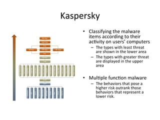 Kaspersky
•  Classifying	
  the	
  malware	
  
items	
  according	
  to	
  their	
  
ac2vity	
  on	
  users’	
  computers	
  
–  The	
  types	
  with	
  least	
  threat	
  
are	
  shown	
  in	
  the	
  lower	
  area	
  	
  
–  The	
  types	
  with	
  greater	
  threat	
  
are	
  displayed	
  in	
  the	
  upper	
  
area	
  	
  
•  Mul2ple	
  func2on	
  malware	
  
–  The	
  behaviors	
  that	
  pose	
  a	
  
higher	
  risk	
  outrank	
  those	
  
behaviors	
  that	
  represent	
  a	
  
lower	
  risk.
 