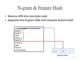 N-gram & Feature Hash
.method	
  public	
  testMethod(II)I	
  	
  	
  
iload_1	
  	
  
iload_2	
  	
  
Iadd	
  	
  	
  
istore_3	
  
iload_3	
  	
  
iconst_1	
  	
  	
  
Iadd	
  	
  	
  
Ireturn	
  	
  
.end	
  method	
  	
  
1
 1
•  Reverse	
  APK	
  into	
  Java	
  byte	
  code	
  
•  Separate	
  into	
  N-­‐gram	
  slide	
  and	
  compute	
  feature	
  hash	
  
	
  
Feature	
  Hash
20/25
 
