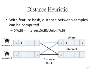 Distance Heuristic 
1
 1
1
 1
1
 1
 1
1
•  With	
  feature	
  hash,	
  distance	
  between	
  samples	
  
can	
  be	
  computed	
  	
  	
  
– D(A,B)	
  =	
  Intersect(A,B)/Union(A,B)	
  
malware	
  A
malware	
  B
Intersect
Union
Distance	
  
0.33
21/25
 