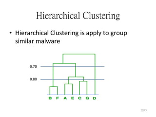 Hierarchical Clustering
•  Hierarchical	
  Clustering	
  is	
  apply	
  to	
  group	
  
similar	
  malware	
  
0.70
0.80
22/25

 