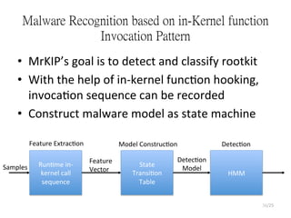 Malware Recognition based on in-Kernel function
Invocation Pattern
•  MrKIP’s	
  goal	
  is	
  to	
  detect	
  and	
  classify	
  rootkit	
  
•  With	
  the	
  help	
  of	
  in-­‐kernel	
  func2on	
  hooking,	
  
invoca2on	
  sequence	
  can	
  be	
  recorded	
  
•  Construct	
  malware	
  model	
  as	
  state	
  machine	
  
Run2me	
  in-­‐
kernel	
  call	
  
sequence
State	
  
Transi2on	
  
Table
HMM	
  
Samples
Feature	
  
Vector
Detec2on	
  
Model
Feature	
  Extrac2on

Model	
  Construc2on

Detec2on
34/25

 