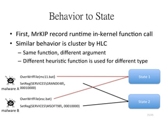 Behavior to State
•  First,	
  MrKIP	
  record	
  run2me	
  in-­‐kernel	
  func2on	
  call	
  
•  Similar	
  behavior	
  is	
  cluster	
  by	
  HLC	
  
–  Same	
  func2on,	
  diﬀerent	
  argument	
  
–  Diﬀerent	
  heuris2c	
  func2on	
  is	
  used	
  for	
  diﬀerent	
  type
OverWrIfFile(mc11.bat)
SetReg(SERVICESGRANDE48,	
  
00010000)
OverWrIfFile(esc.bat)
SetReg(SERVICESMSOFT98,	
  00010000)
State	
  1
State	
  2
malware	
  A
malware	
  B
35/25

 