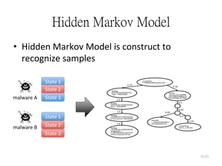 Hidden Markov Model 
•  Hidden	
  Markov	
  Model	
  is	
  construct	
  to	
  
recognize	
  samples
CreateFile	
  
C:WINDOWSsystem32
SetReg	
  
<SERVICES>DOCKER19	
  	
  
ErrorControl=	
  00010000
SetReg	
  
<SERVICES>DOCKER19	
  
Start	
  =	
  00020000
SetReg	
  
SERVICESDOCKER19	
  
Type	
  =	
  00010000
SetReg	
  
<SERVICES>DOCKER19	
  
ImagePath	
  =	
  
C:WINDOWSsystem32
driversdocker19.sys
DelFile	
  
<system32>KERNE
L32.PDBSYMBOLS
DLLKERNEL32.PDB
0.33
1.0
1.0
1.0
0.16
0.5
0.05
SendPkt	
  
….trojansssOx0afre
ehosWaOx03com...
0.09
0.27
CreateProc	
  
pinch_2.99.exe
0.25
malware	
  A
malware	
  B
State	
  1
State	
  2
State	
  1
State	
  2
State	
  2
State	
  1
36/25

 