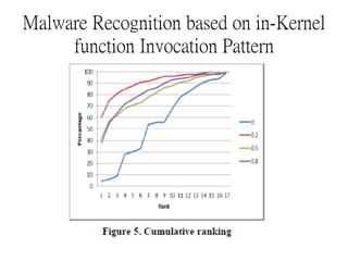 Malware Recognition based on in-Kernel
function Invocation Pattern
 