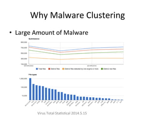 Why	
  Malware	
  Clustering	
  
•  Large	
  Amount	
  of	
  Malware
Virus	
  Total	
  Sta2s2cal	
  2014.5.15
 