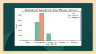 Malware Classification Using Machine Learning on PE Header Metadata for ...
