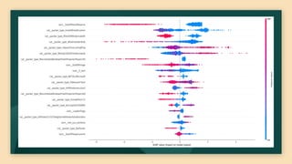 Malware Classification Using Machine Learning on PE Header Metadata for ...