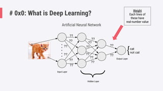 NanoSec Conference 2019: Malware Classification Using Deep Learning ...