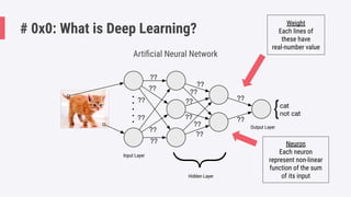NanoSec Conference 2019: Malware Classification Using Deep Learning ...