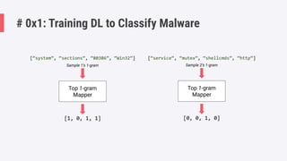 NanoSec Conference 2019: Malware Classification Using Deep Learning ...