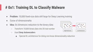 NanoSec Conference 2019: Malware Classification Using Deep Learning ...