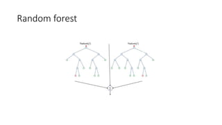 Random forest
 