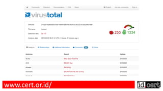 www.cert.or.id/
 