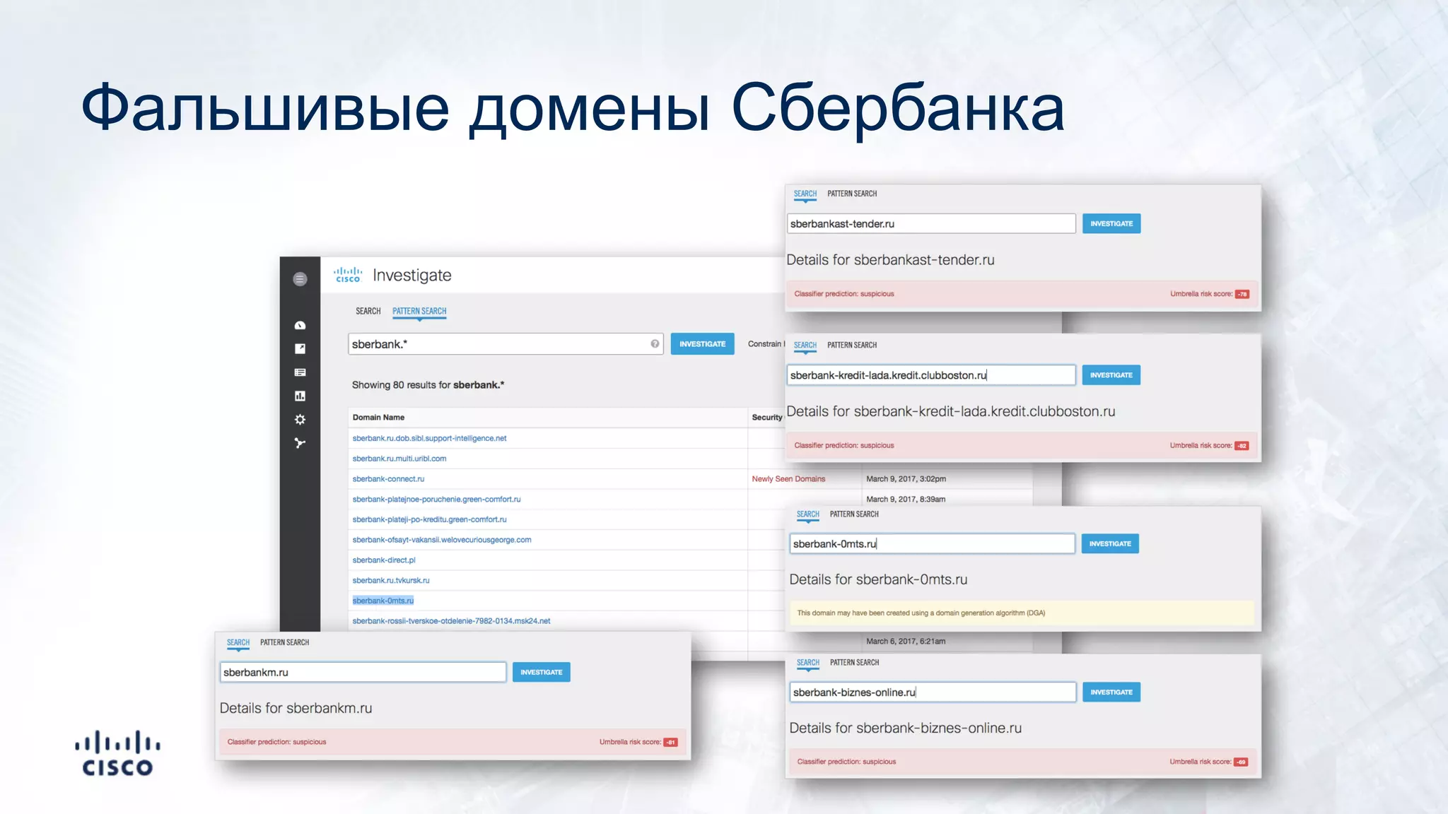 Фальшивые домены Сбербанка
 