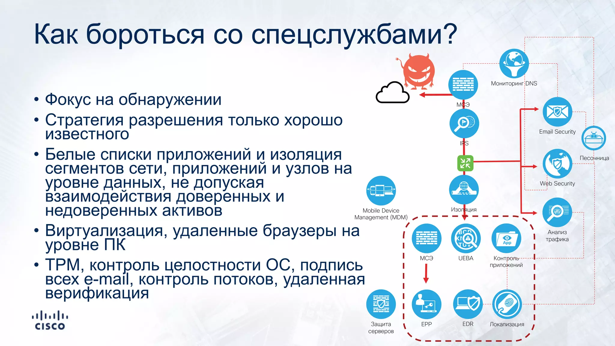 Как бороться со спецслужбами?
• Фокус на обнаружении
• Стратегия разрешения только хорошо
известного
• Белые списки приложений и изоляция
сегментов сети, приложений и узлов на
уровне данных, не допуская
взаимодействия доверенных и
недоверенных активов
• Виртуализация, удаленные браузеры на
уровне ПК
• TPM, контроль целостности ОС, подпись
всех e-mail, контроль потоков, удаленная
верификация
Email Security
Web Security
МСЭ
EPP
Песочница
МСЭ
IPS
UEBA
EDR
Анализ
трафика
Контроль
приложений
ЛокализацияЗащита
серверов
Изоляция
Мониторинг DNS
Mobile Device
Management (MDM)
 