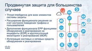 Продвинутая защита для большинства
случаев
• Threat Intelligence для всех элементов
системы защиты
• Расширение функционала решения за
счет контроля поведения трафика и
пользователей
• Дополнение функционала EPP функциями
обнаружения и реагирования на
инциденты (EDR) и круглосуточный
мониторинг и реагирование (MDR)
• Интеграция хостовых и сетевых средств
обнаружения и реагирования
Email Security
Web Security
МСЭ
EPP
Песочница
МСЭ
IPS
UEBA
EDR
Анализ
трафика
Мониторинг DNS
ИБ IaaS/PaaS
Mobile Device
Management (MDM)
Защита
серверов
CASB
 