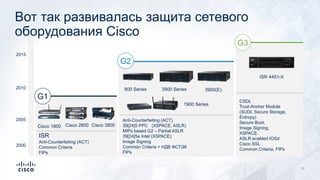 Вот так развивалась защита сетевого
оборудования Cisco
3900(E)
ISR 4451-X
2000
2005
2010
2015
Anti-Counterfeiting (ACT)
39[24]5 PPC (XSPACE, ASLR)
MIPs based G2 – Partial ASLR
39[24]5e Intel (XSPACE)
Image Signing
Common Criteria + НДВ ФСТЭК
FIPs
CSDL
Trust Anchor Module
(SUDI, Secure Storage,
Entropy)
Secure Boot,
Image Signing,
XSPACE.
ASLR enabled IOSd
Cisco SSL
Common Criteria, FIPs
ISR
Anti-Counterfeiting (ACT)
Common Criteria
FIPs
3900 Series
1900 Series
800 Series
Cisco 1800 Cisco 2800 Cisco 3800
G1
G2
G3
51
 