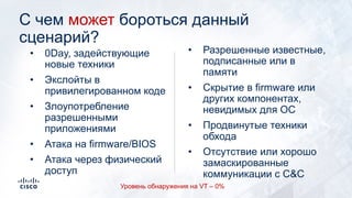 C чем может бороться данный
сценарий?
• Разрешенные известные,
подписанные или в
памяти
• Скрытие в firmware или
других компонентах,
невидимых для ОС
• Продвинутые техники
обхода
• Отсутствие или хорошо
замаскированные
коммуникации с C&C
• 0Day, задействующие
новые техники
• Экслойты в
привилегированном коде
• Злоупотребление
разрешенными
приложениями
• Атака на firmware/BIOS
• Атака через физический
доступ
Уровень обнаружения на VT – 0%
 