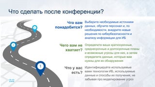 Что у вас
есть?
Чего вам не
хватает?
Что вам
понадобится?
Идентифицируйте используемые
вами технологии ИБ, используемые
данные и способы их получения, не
забывая про моделирование угроз
Определите ваши краткосрочные,
среднесрочные и долгосрочные планы
и возможные угрозы для них, а затем
определите данные, которые вам
нужны для их обнаружения
Выберите необходимые источники
данных, обучите персонал и, по
необходимости, внедрите новые
решения по кибербезопасности и
анализу информации для ИБ
Что сделать после конференции?
 