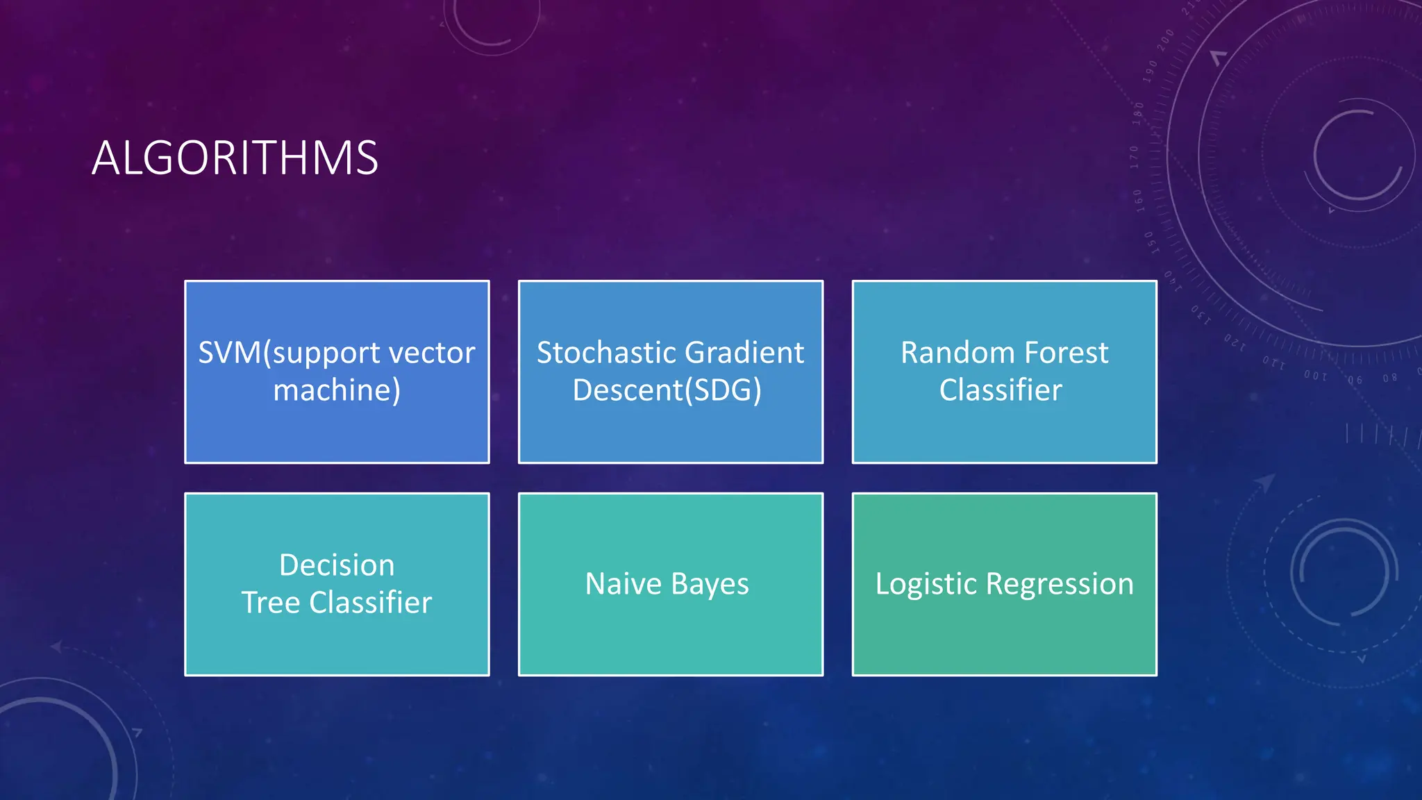 MALWARE DETECTION A FRAMEWORK FOR REVERSE ENGINEERED ANDROID ...