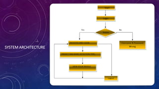 MALWARE DETECTION A FRAMEWORK FOR REVERSE ENGINEERED ANDROID ...