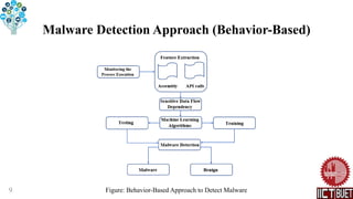 Malware Detection Approach (Behavior-Based)
9 Figure: Behavior-Based Approach to Detect Malware
 