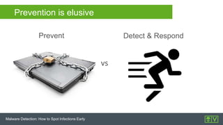 Malware detection how to spot infections early with alien vault usm | PPTX