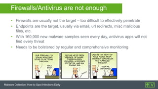 Malware detection how to spot infections early with alien vault usm | PPTX