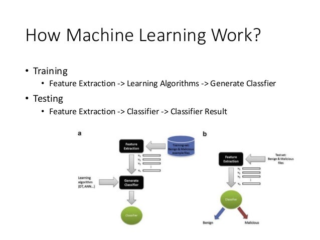 machine learning malware