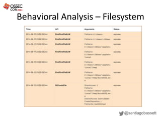 Behavioral Analysis – Filesystem
@santiagobassett
 