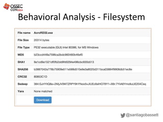 Behavioral Analysis - Filesystem
@santiagobassett
 