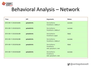 Behavioral Analysis – Network
@santiagobassett
 