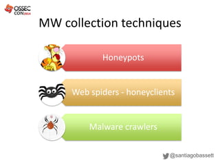 MW collection techniques
@santiagobassett
Honeypots
Web spiders - honeyclients
Malware crawlers
 