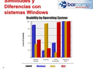 10
Similitudes y
Diferencias con
sistemas Windows
 