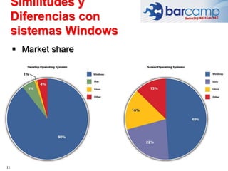 11
 Market share
Similitudes y
Diferencias con
sistemas Windows
 