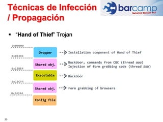 20
 “Hand of Thief” Trojan
Técnicas de Infección
/ Propagación
 