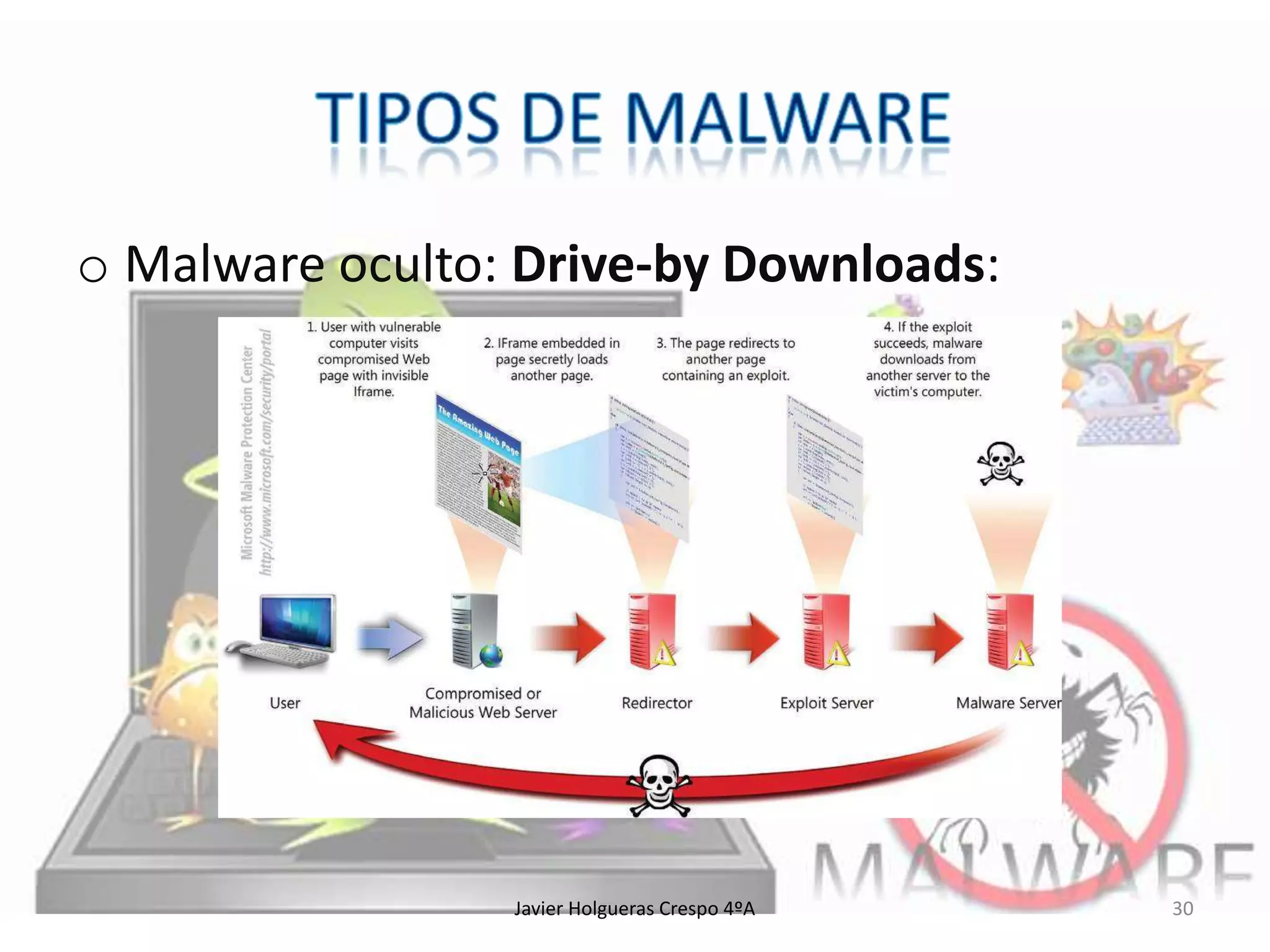 o Malware oculto: Drive-by Downloads:

Javier Holgueras Crespo 4ºA

30

 