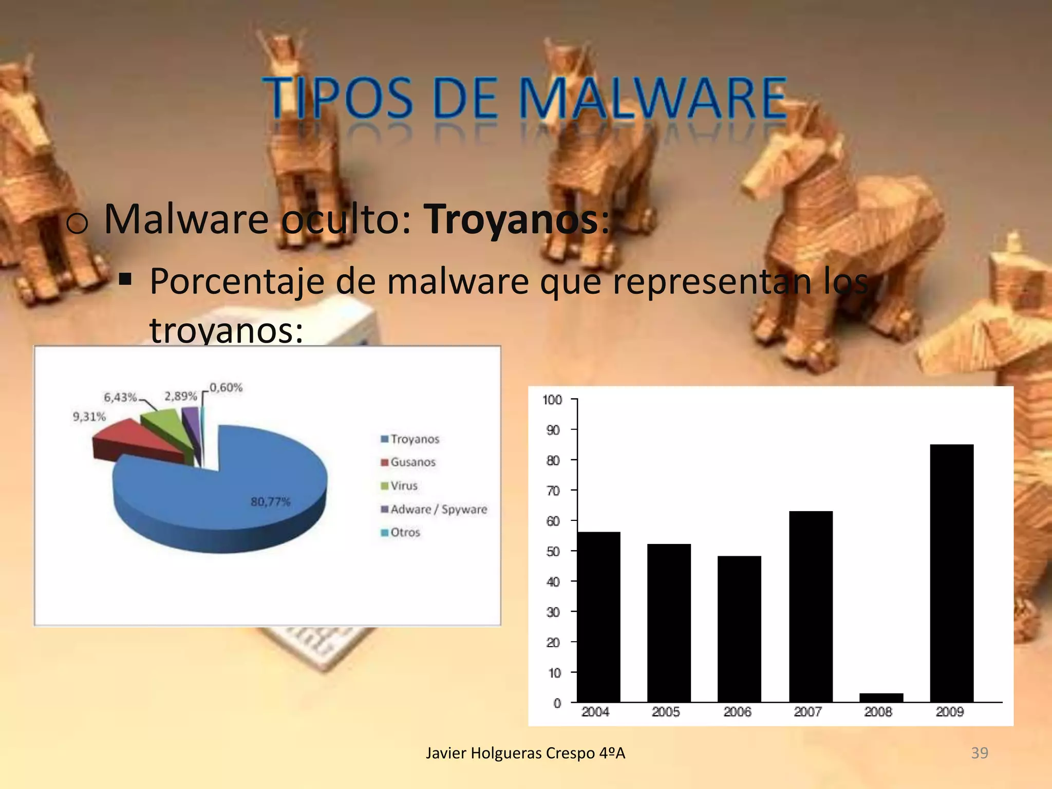 o Malware oculto: Troyanos:
 Porcentaje de malware que representan los
troyanos:

Javier Holgueras Crespo 4ºA

39

 