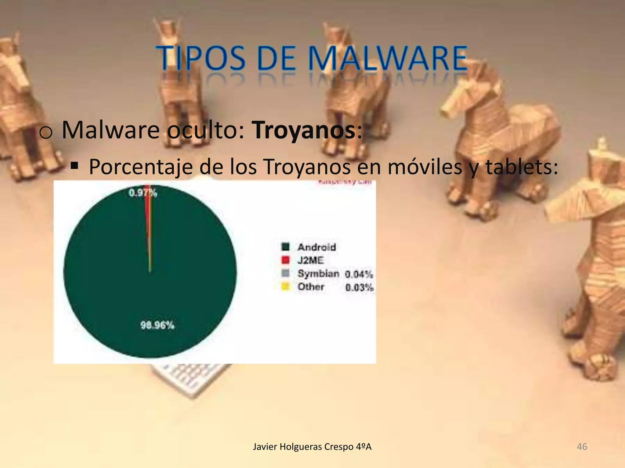 o Malware oculto: Troyanos:
 Porcentaje de los Troyanos en móviles y tablets:

Javier Holgueras Crespo 4ºA

46

 