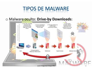 o Malware oculto: Drive-by Downloads:

Javier Holgueras Crespo 4ºA

30

 