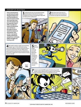 Malware goes mobile | PDF