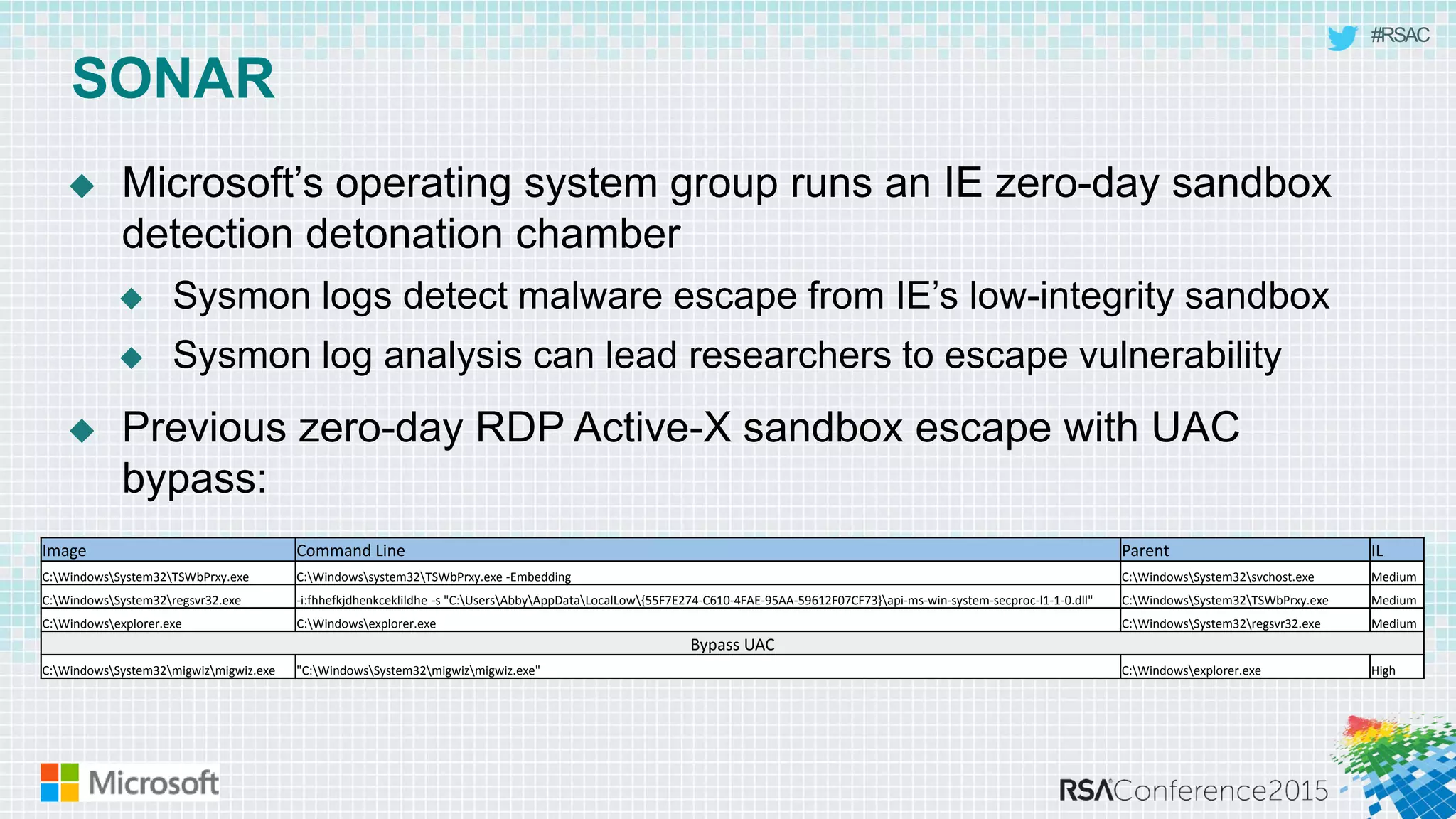 #RSAC
SONAR
 Microsoft’s operating system group runs an IE zero-day sandbox
detection detonation chamber
 Sysmon logs detect malware escape from IE’s low-integrity sandbox
 Sysmon log analysis can lead researchers to escape vulnerability
 Previous zero-day RDP Active-X sandbox escape with UAC
bypass:
Image Command Line Parent IL
C:WindowsSystem32TSWbPrxy.exe C:Windowssystem32TSWbPrxy.exe -Embedding C:WindowsSystem32svchost.exe Medium
C:WindowsSystem32regsvr32.exe -i:fhhefkjdhenkceklildhe -s "C:UsersAbbyAppDataLocalLow{55F7E274-C610-4FAE-95AA-59612F07CF73}api-ms-win-system-secproc-l1-1-0.dll" C:WindowsSystem32TSWbPrxy.exe Medium
C:Windowsexplorer.exe C:Windowsexplorer.exe C:WindowsSystem32regsvr32.exe Medium
Bypass UAC
C:WindowsSystem32migwizmigwiz.exe "C:WindowsSystem32migwizmigwiz.exe" C:Windowsexplorer.exe High
 