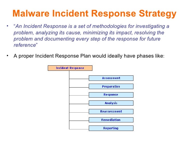 Malware Incident Response