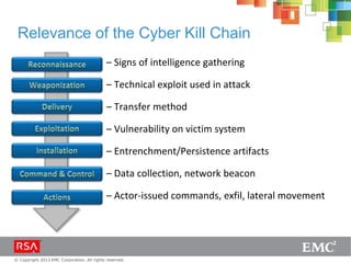 © Copyright 2013 EMC Corporation. All rights reserved.
Relevance of the Cyber Kill Chain
– Signs of intelligence gathering
– Technical exploit used in attack
– Transfer method
– Vulnerability on victim system
– Entrenchment/Persistence artifacts
– Data collection, network beacon
– Actor-issued commands, exfil, lateral movement
 