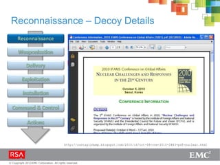 © Copyright 2013 EMC Corporation. All rights reserved.
Reconnaissance – Decoy Details
http://contagiodump.blogspot.com/2010/10/oct-08-cve-2010-2883-pdf-nuclear.html
 