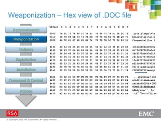 © Copyright 2013 EMC Corporation. All rights reserved.
Weaponization – Hex view of .DOC file
Offset 0 1 2 3 4 5 6 7 8 9 A B C D E F
0000 7B 5C 72 74 66 31 7B 5C 73 68 70 7B 5C 2A 5C 73 {rtf1{shp{*s
0010 68 70 69 6E 73 74 7B 5C 73 70 7B 5C 73 6E 20 70 hpinst{sp{sn p
0020 46 72 61 67 6D 65 6E 74 73 7D 7B 5C 73 76 20 31 Fragments}{sv 1
4130 33 63 35 35 65 35 66 35 64 63 32 30 38 30 30 65 3c55e5f5dc20800e
4140 38 63 37 66 64 66 66 66 66 36 33 33 61 35 63 36 8c7fdffff633a5c6
4150 34 36 66 36 33 37 35 36 64 36 35 37 65 33 31 35 46f63756d657e315
4160 63 36 31 36 63 36 63 37 35 37 33 36 35 37 65 33 c616c6c7573657e3
4170 31 35 63 36 31 37 30 37 30 36 63 36 39 36 33 37 15c6170706c69637
4180 65 33 31 35 63 36 39 36 66 37 33 37 39 37 33 30 e315c696f7379730
4190 30 7D 7D 7D 7D 5C 61 64 65 66 6C 61 6E 67 31 30 0}}}}adeflang10
41A0 32 35 58 58 58 58 59 59 59 59 7A 78 77 76 71 74 25XXXXYYYYzxwvqt
4620 03 02 01 00 FF FE FD FC FB FA F9 F8 F7 F6 F5 F4 ....ÿþýüûúùø÷öõô
4630 F3 F2 F1 F0 EF EE ED EC EB EA E9 E8 E7 E6 E5 E4 óòñðïîíìëêéèçæåä
4640 E3 E2 E1 E0 DF DE DD DC DB DA D9 D8 D7 D6 D5 D4 ãâáàßÞÝÜÛÚÙØ×ÖÕÔ
4650 D3 D2 D1 D0 CF CE CD CC CB CA C9 C8 C7 C6 C5 C4 ÓÒÑÐÏÎÍÌËÊÉÈÇÆÅÄ
4660 C3 C2 C1 C0 BF BE BD BC BB BA B9 B8 B7 B6 B5 B4 ÃÂÁÀ¿¾½¼»º¹¸·¶µ´
4670 B3 B2 B1 B0 AF AE AD AC AB AA A9 A8 A7 A6 A5 A4 ³²±°¯®¬«ª©¨§¦¥¤
 