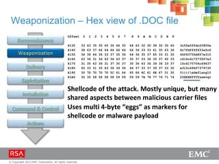 © Copyright 2013 EMC Corporation. All rights reserved.
Weaponization – Hex view of .DOC file
Offset 0 1 2 3 4 5 6 7 8 9 A B C D E F
4130 33 63 35 35 65 35 66 35 64 63 32 30 38 30 30 65 3c55e5f5dc20800e
4140 38 63 37 66 64 66 66 66 66 36 33 33 61 35 63 36 8c7fdffff633a5c6
4150 34 36 66 36 33 37 35 36 64 36 35 37 65 33 31 35 46f63756d657e315
4160 63 36 31 36 63 36 63 37 35 37 33 36 35 37 65 33 c616c6c7573657e3
4170 31 35 63 36 31 37 30 37 30 36 63 36 39 36 33 37 15c6170706c69637
4180 65 33 31 35 63 36 39 36 66 37 33 37 39 37 33 30 e315c696f7379730
4190 30 7D 7D 7D 7D 5C 61 64 65 66 6C 61 6E 67 31 30 0}}}}adeflang10
41A0 32 35 58 58 58 58 59 59 59 59 7A 78 77 76 71 74 25XXXXYYYYzxwvqt
Shellcode of the attack. Mostly unique, but many
shared aspects between malicious carrier files
Uses multi 4-byte “eggs” as markers for
shellcode or malware payload
 